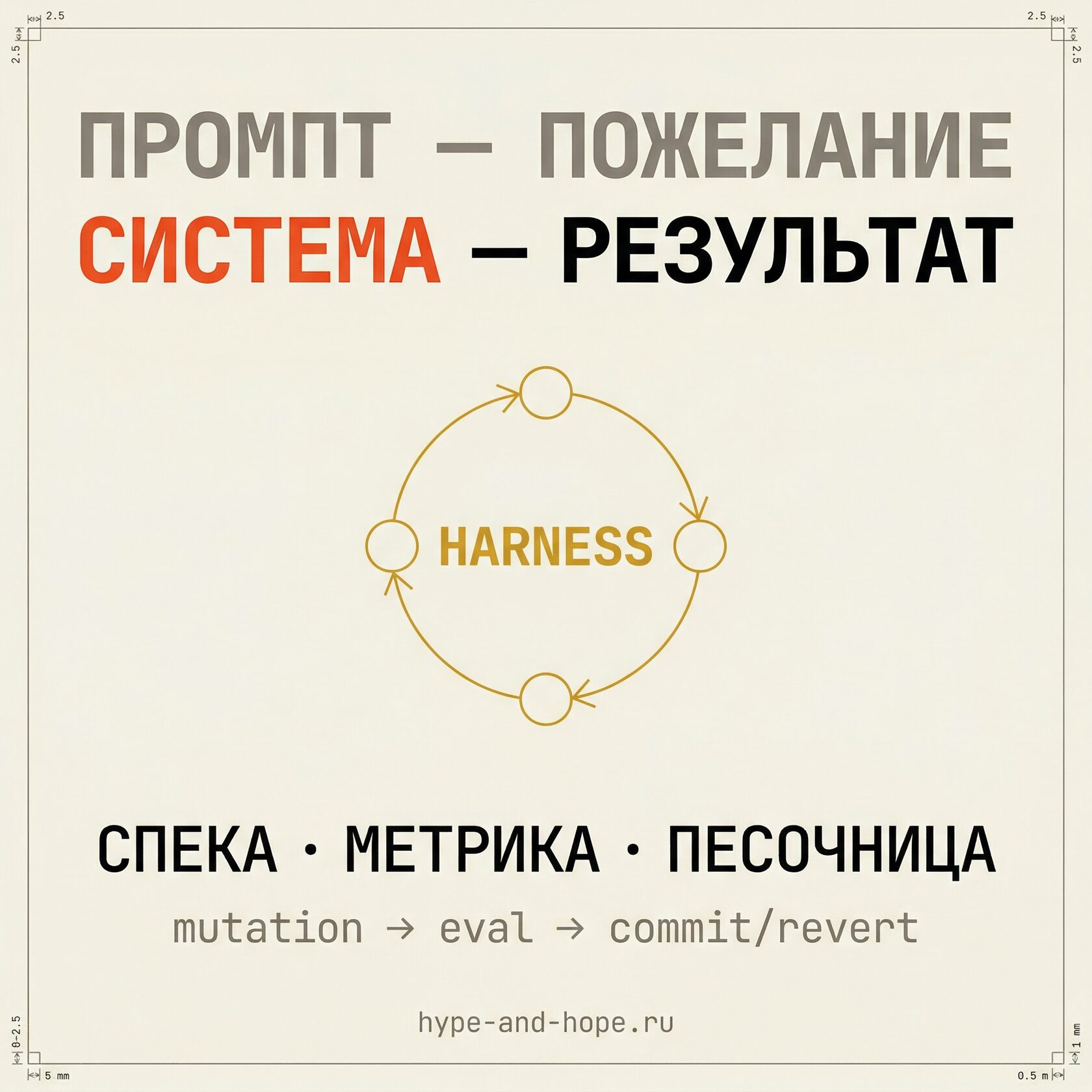 Обложка статьи «AutoResearch: эволюция вместо кода»