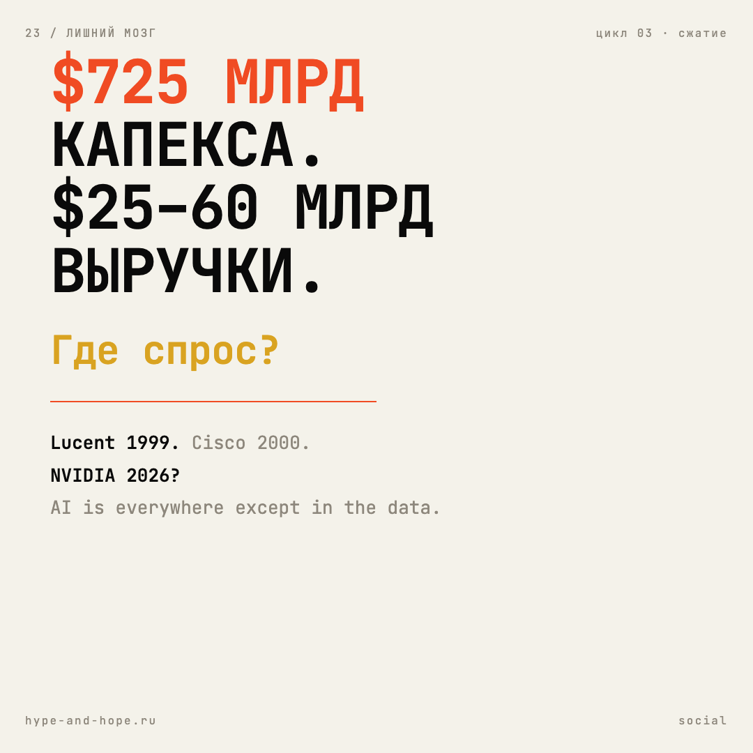 Обложка статьи «Лишний мозг»