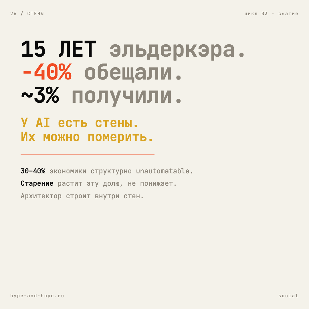 Обложка статьи «Стены»