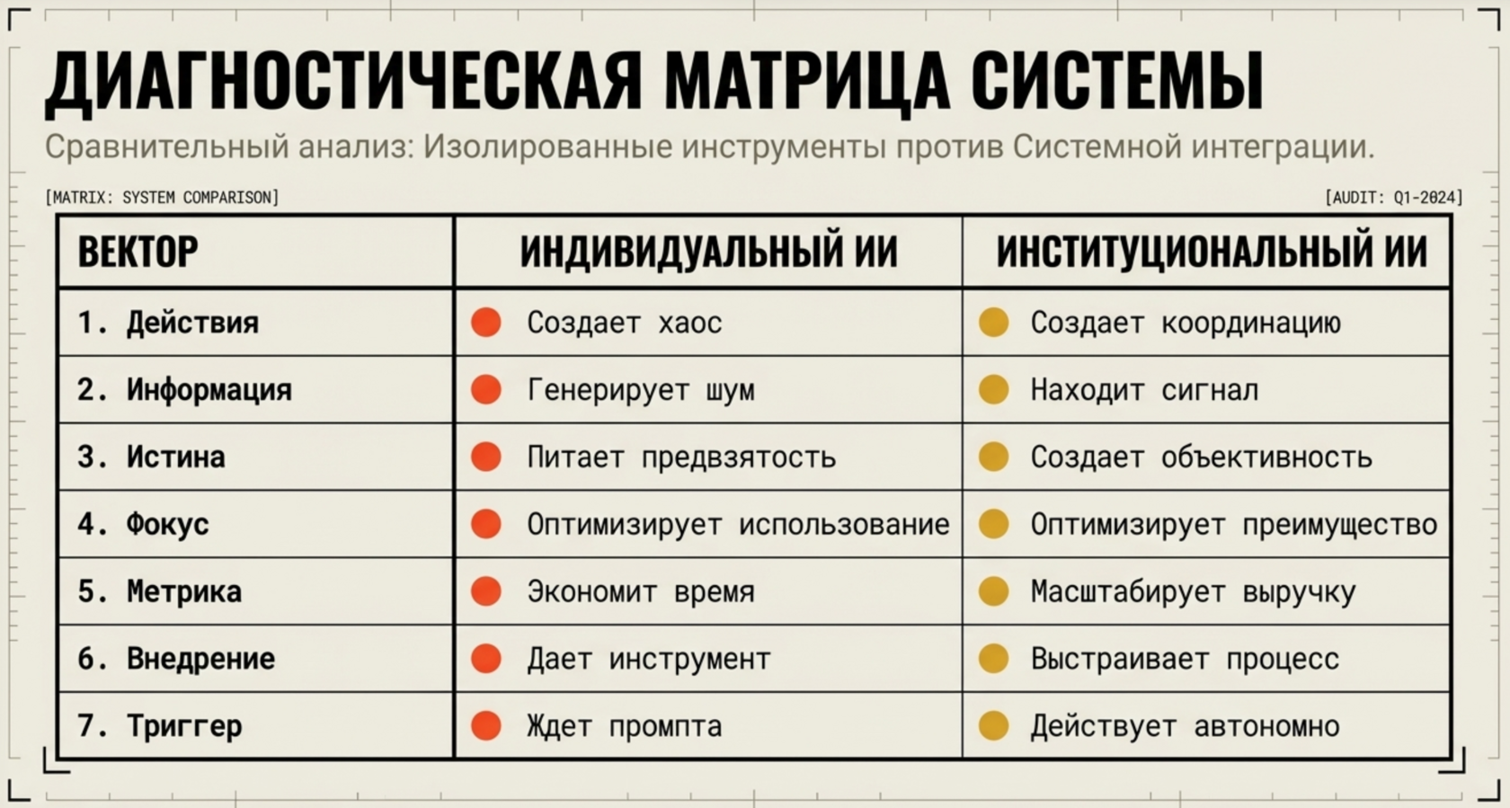 Обложка статьи «Institutional AI vs Individual AI»