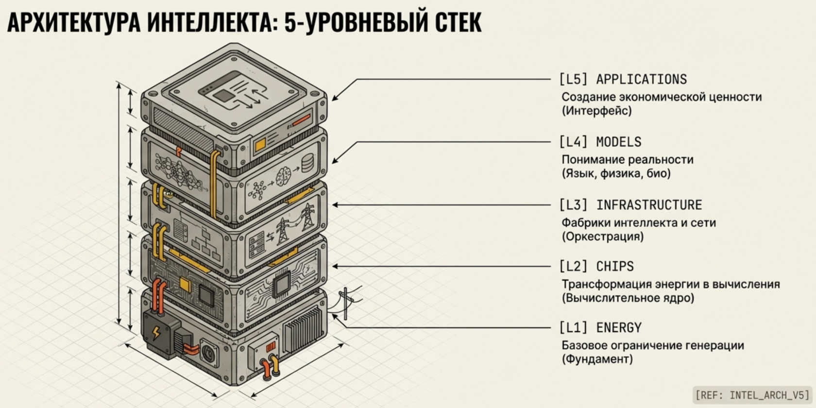Обложка статьи «Концепция структуры ИИ-отрасли»