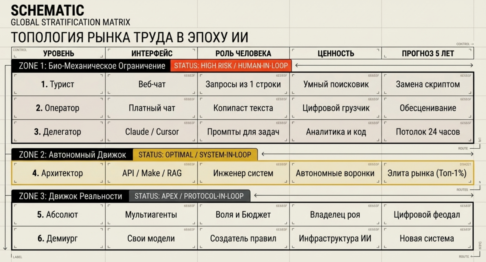 Обложка статьи «Эволюция специалиста в эпоху ИИ»